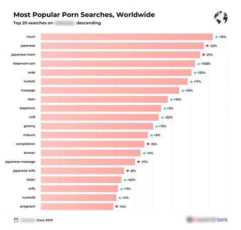 pornhubs|Most Popular Porn Videos .